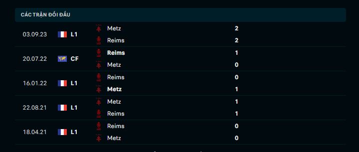 Chiến thuật của hai đội trong trận đấu