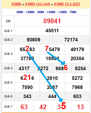 Tổng hợp soi cầu miền Bắc
