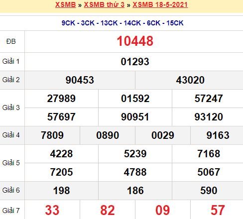 Tổng hợp soi cầu miền Bắc