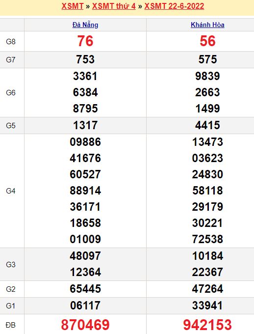 Thống kê chốt số đầu đuôi ĐB