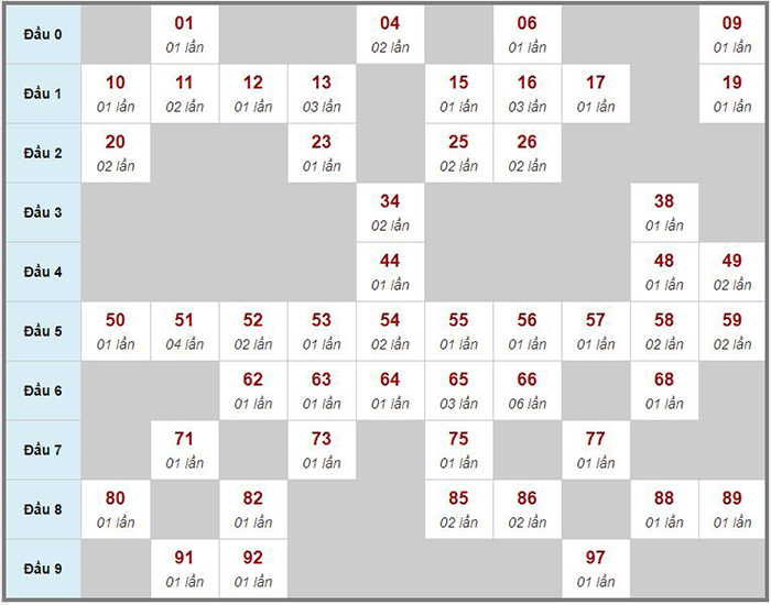 Mẹo chơi xổ số miền Bắc hiệu quả